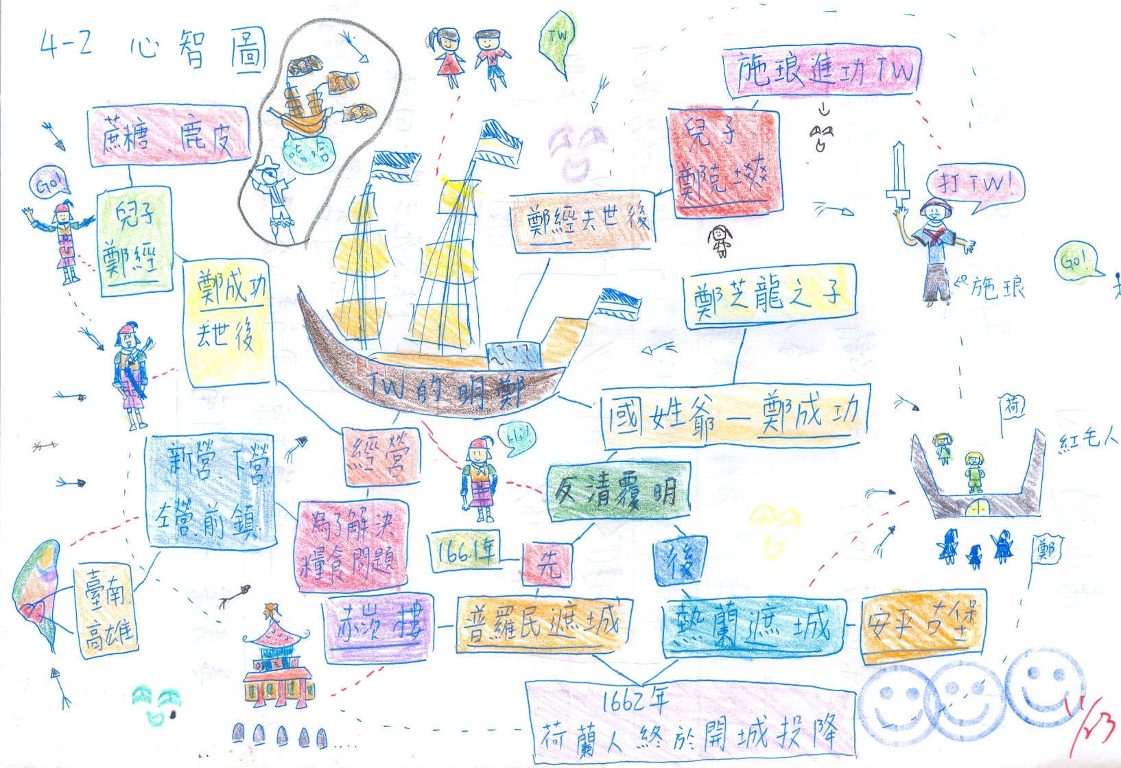 作品1 作品2 作品3