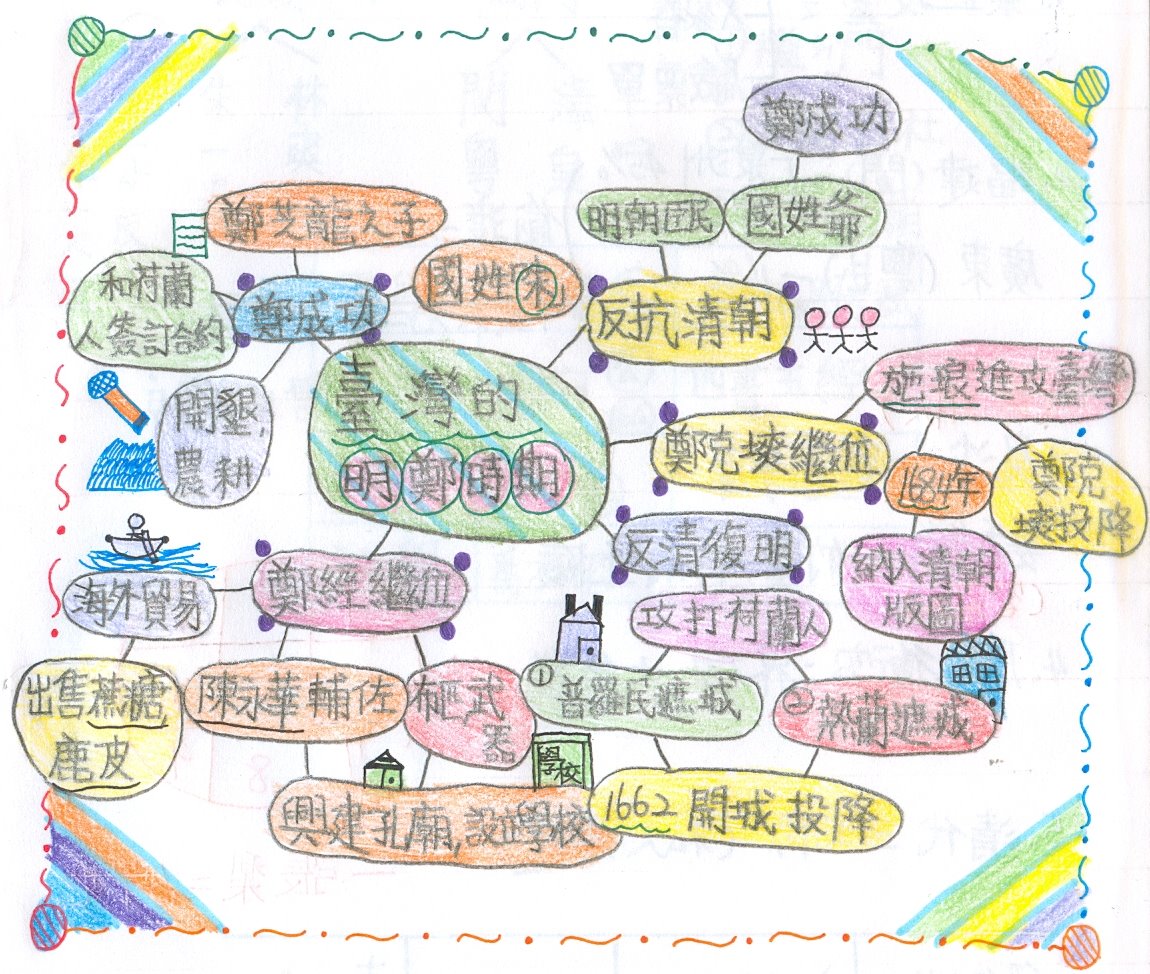 作品1 作品2 作品3